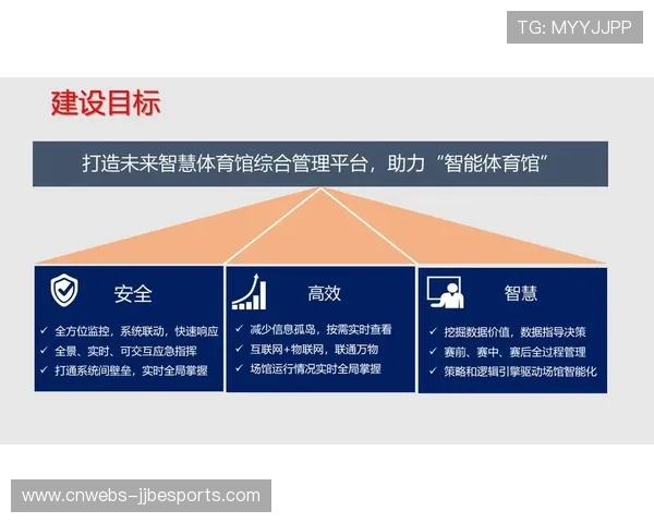 智慧场馆运营效率在本季度获实质性提升
